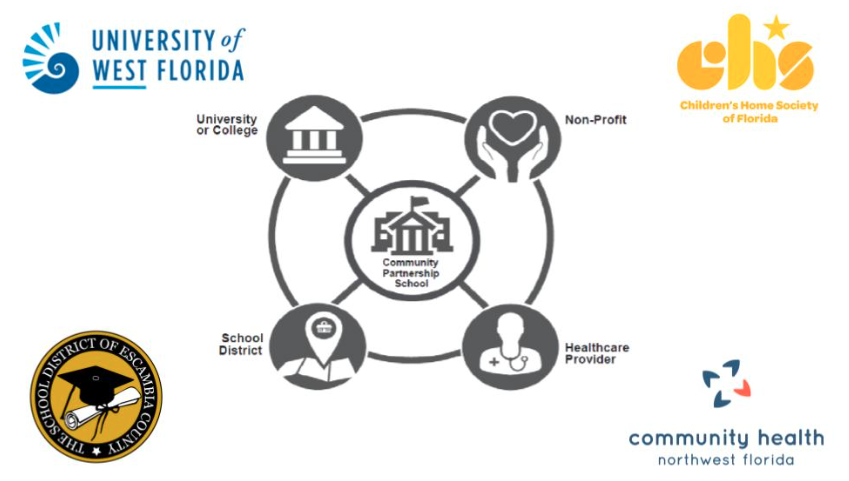 Community School Model